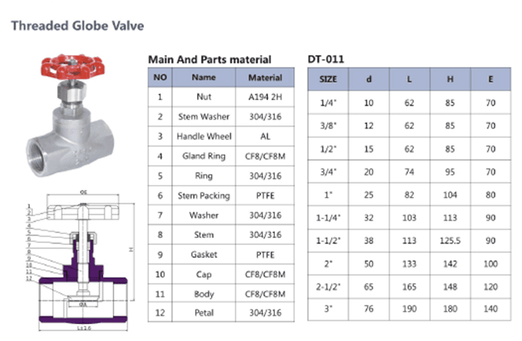 Stainless Steel Threaded Globe Valve - Image 1