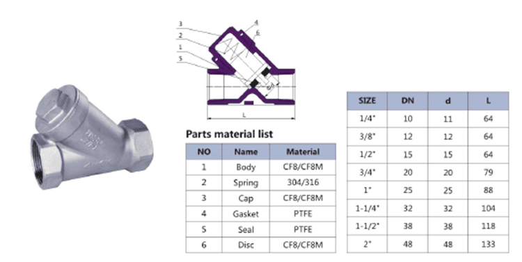Y Type Threaded Strainer - Image 1