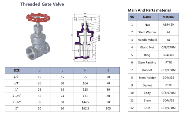Stainless Steel Threaded Gate Valve - Image 1